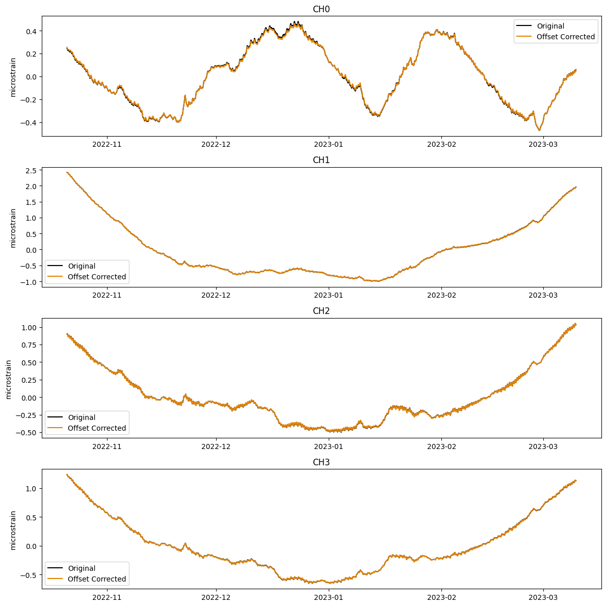 ../_images/notebooks_TidalCalibrationEarthscopestraintools_7_2.png