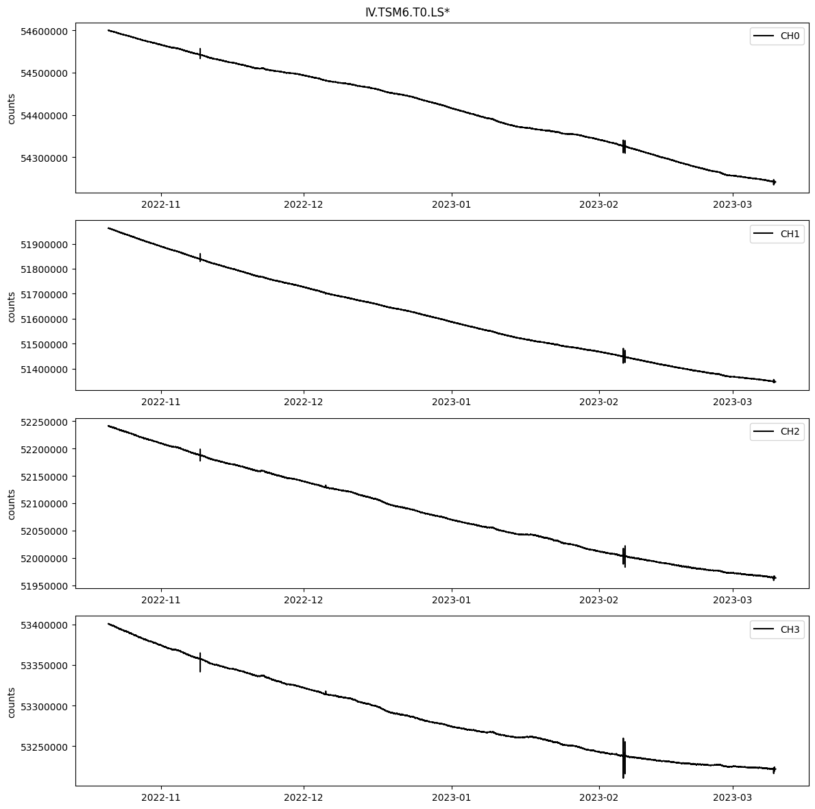 ../_images/notebooks_TidalCalibrationEarthscopestraintools_3_1.png
